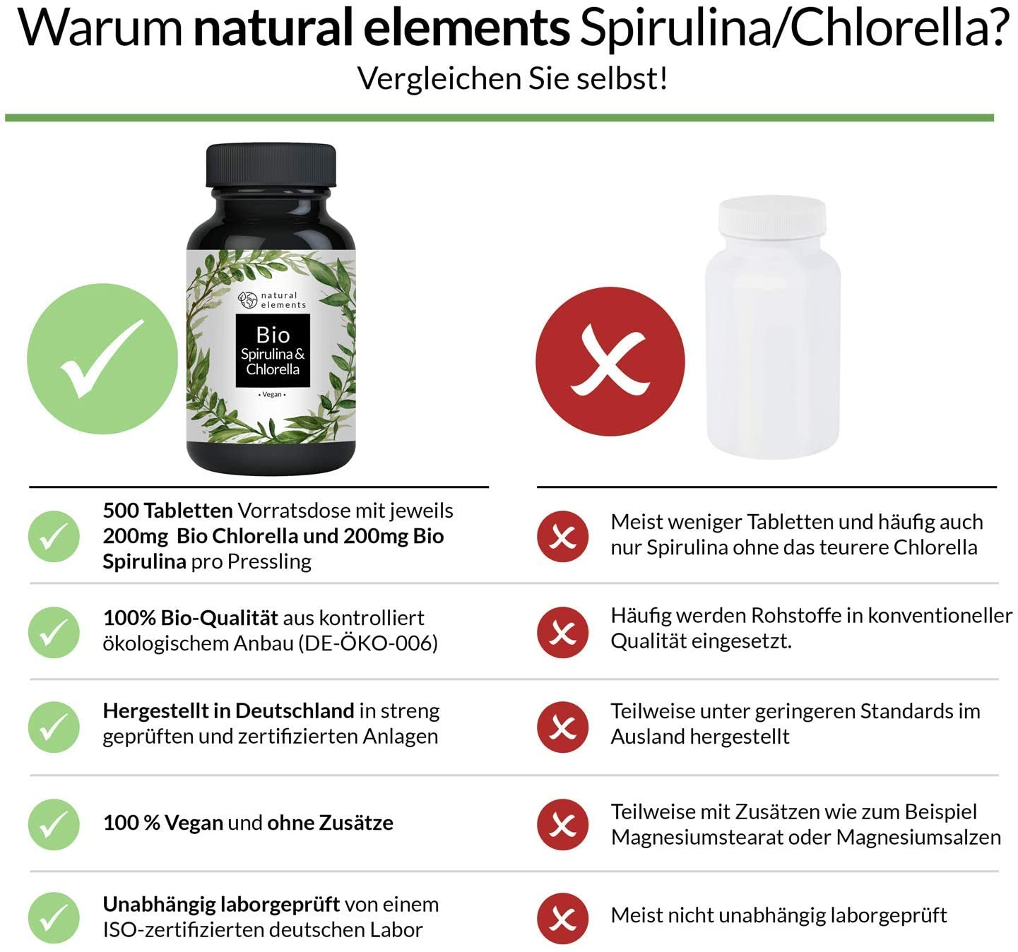 Natural Elements Organic Spirulina & Chlorella Tablets, Features