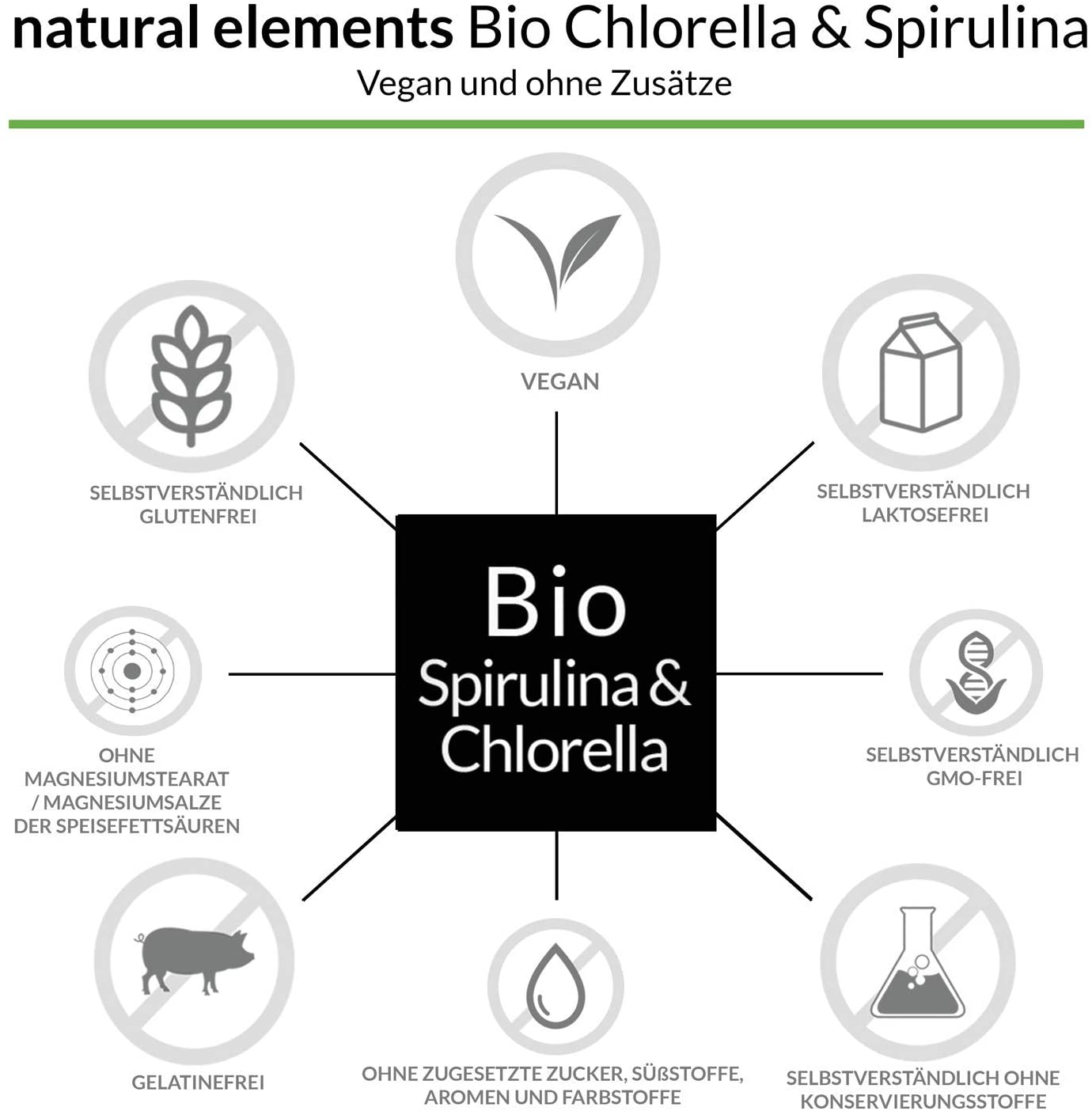 Natural Elements Organic Spirulina & Chlorella Tablets, Features.