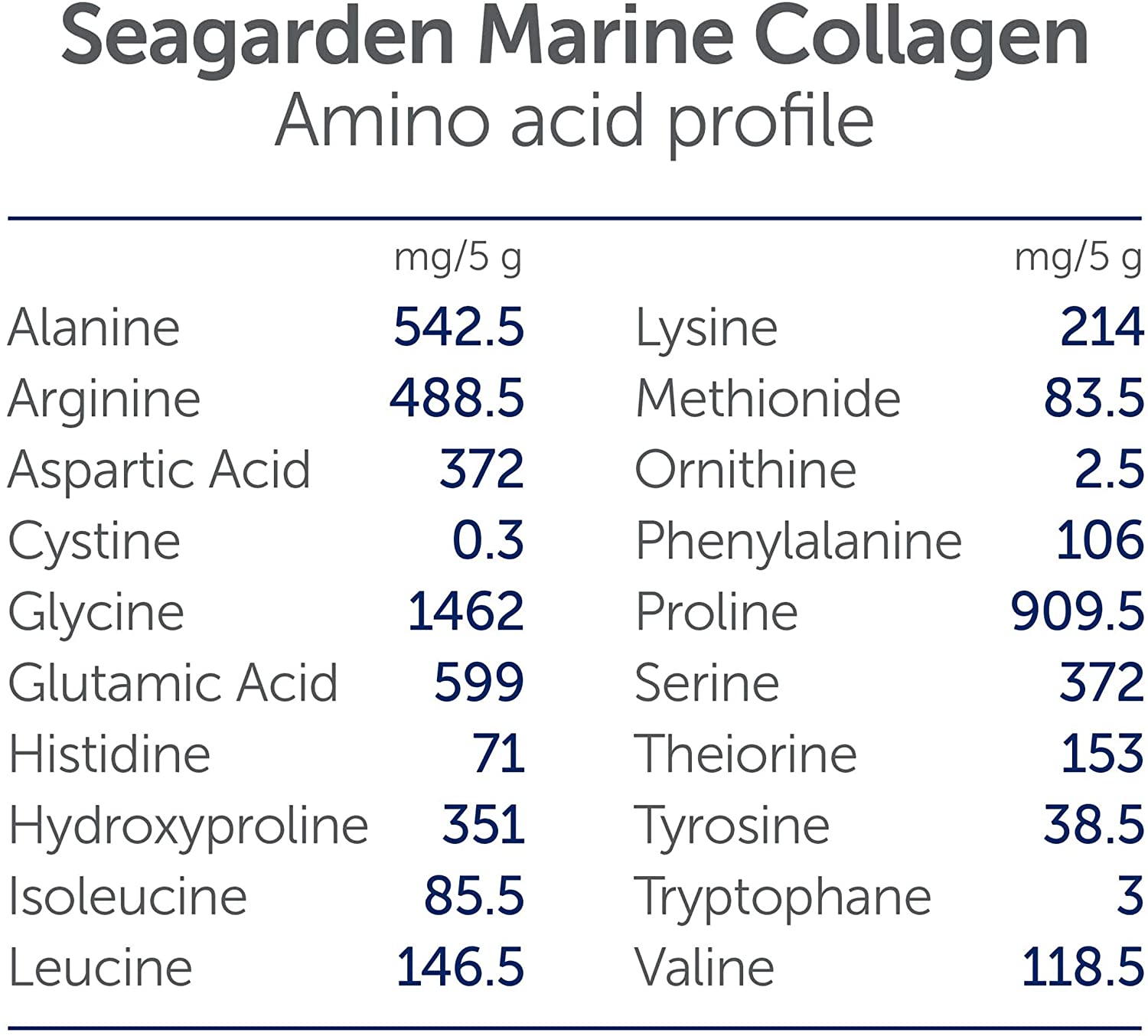 Seagarden, Norwegian Marine Collagen Powder, Ingredients