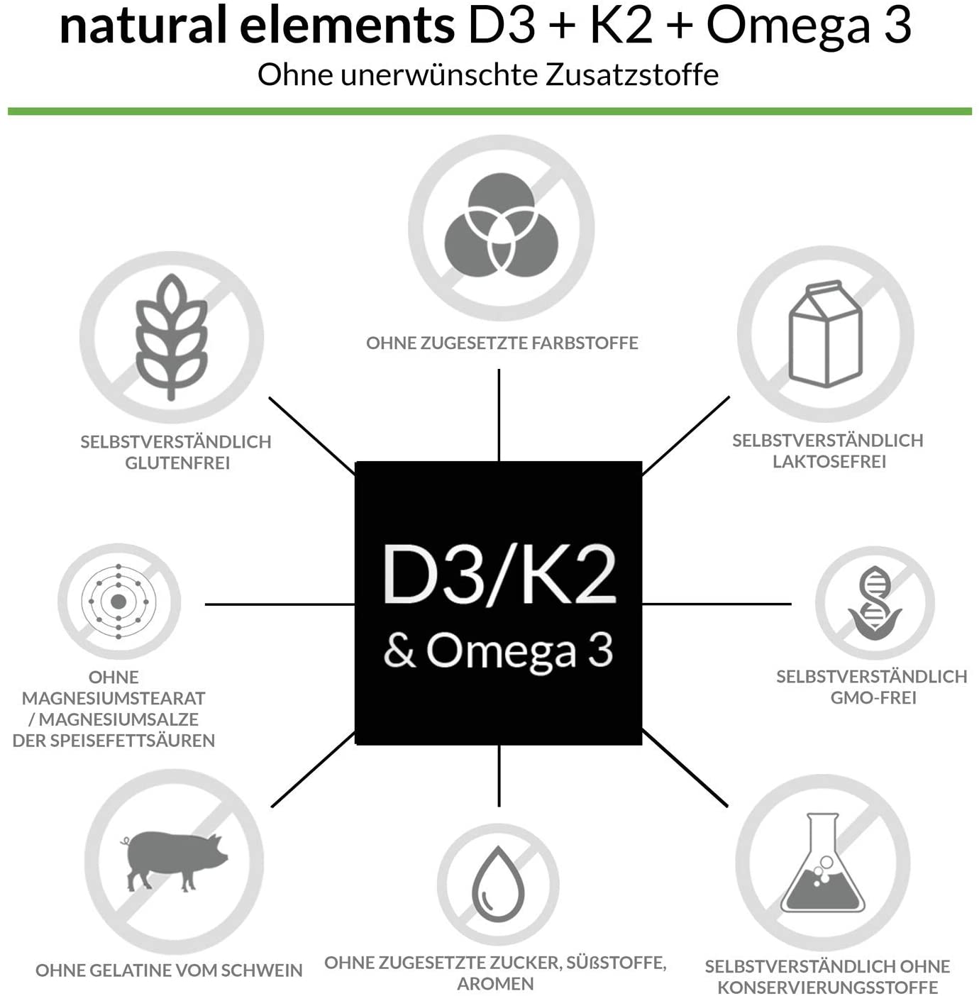 Premium D3+K2+Omega 3 Complex, German Quality, Maximum Absorption, Features.