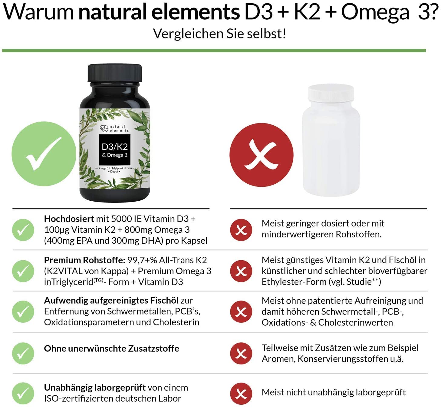 Premium D3+K2+Omega 3 Complex, German Quality, Maximum Absorption, Features.