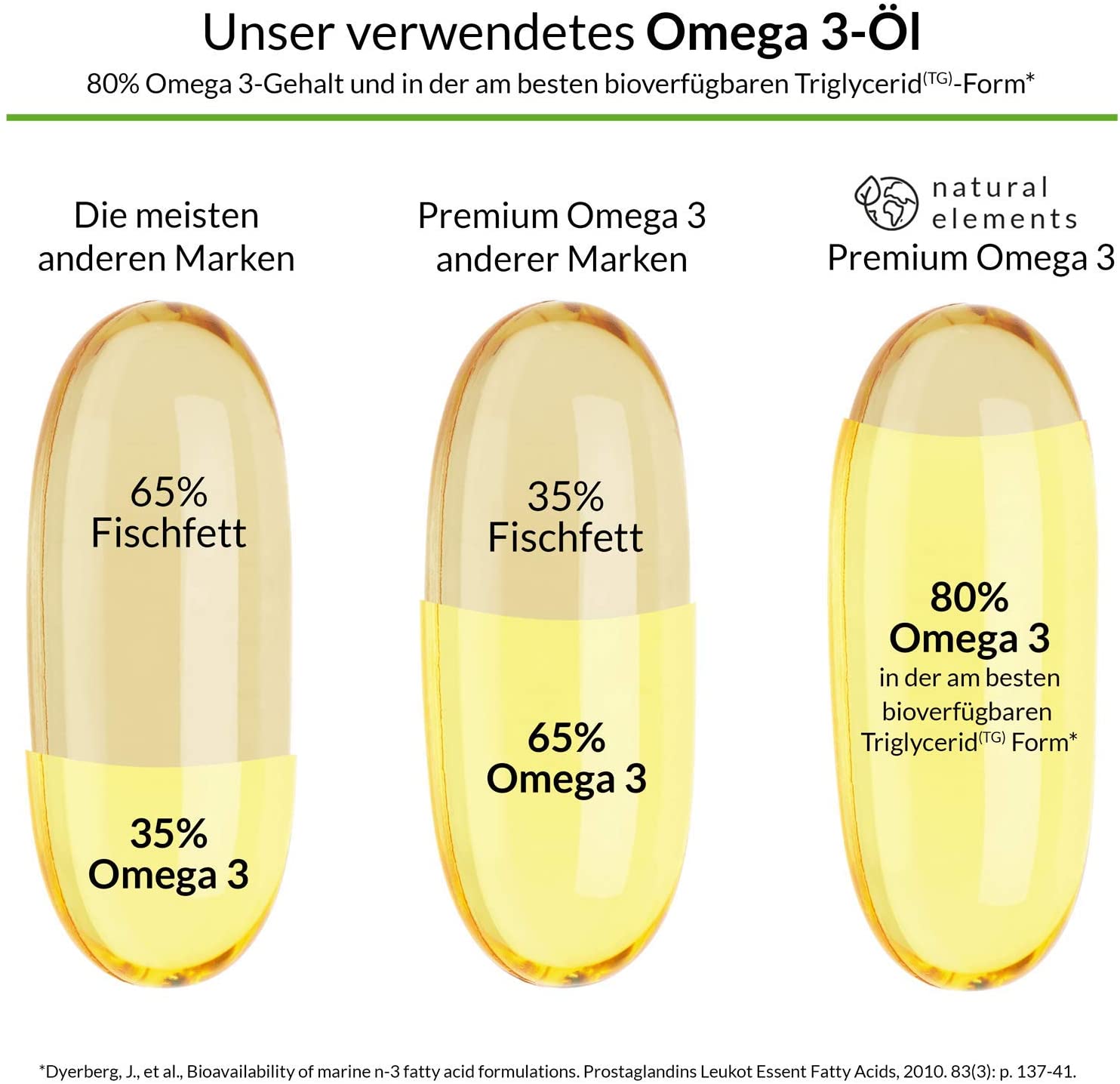 Premium D3+K2+Omega 3 Complex, German Quality, Maximum Absorption, capsule features