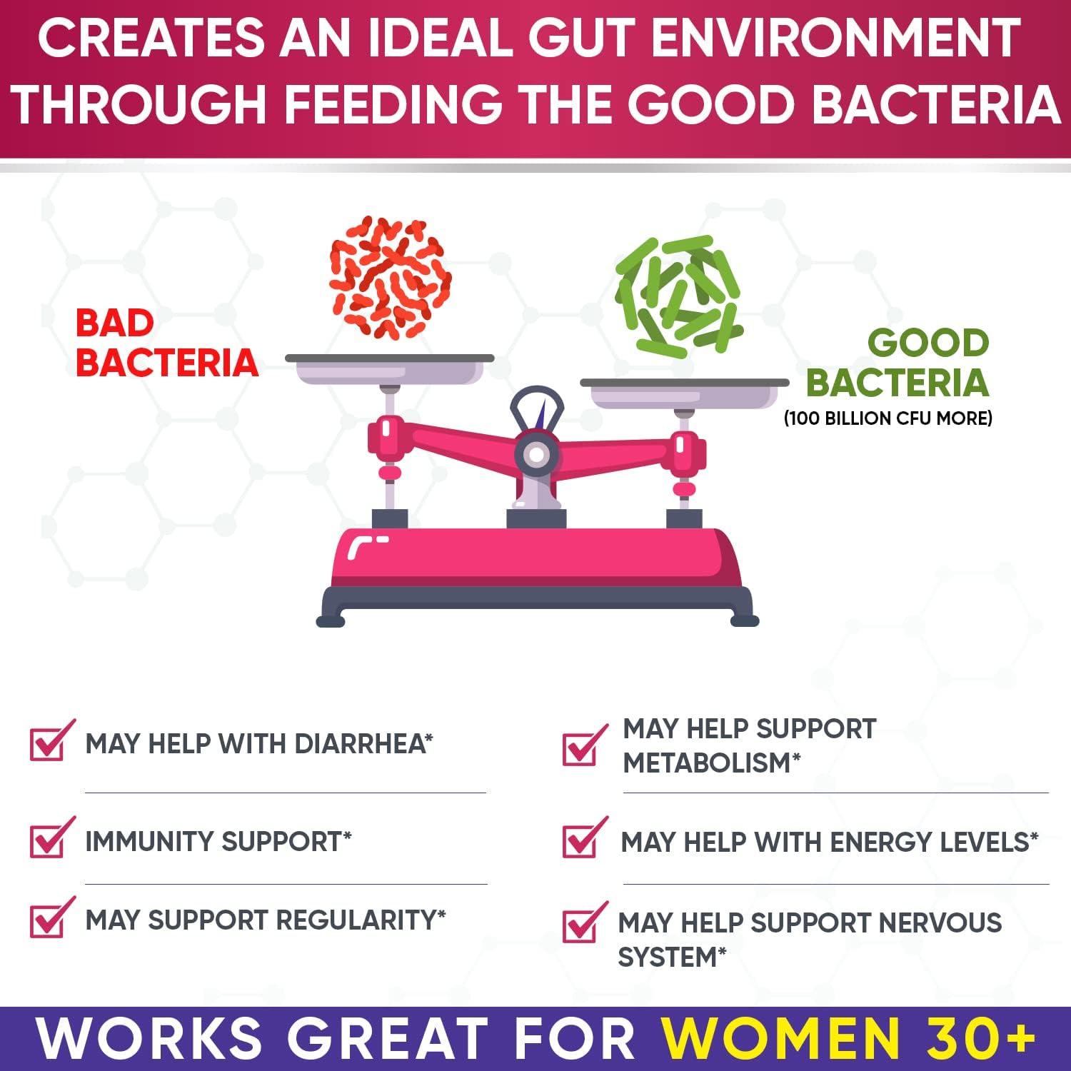 Wholesome Wellness, Women's Raw Probiotics 100 Billion CFU, Benefits