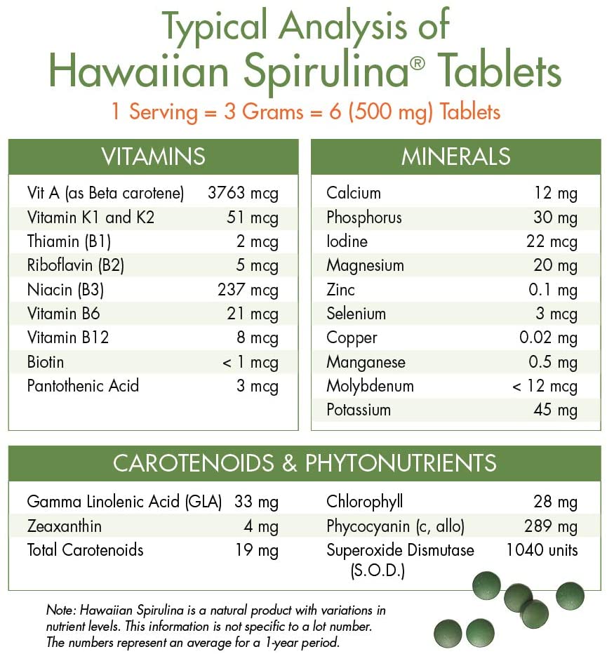 typical analysis of Nutrex Pure Hawaiian Spirulina 500 mg Superfood, 400 Tablets
