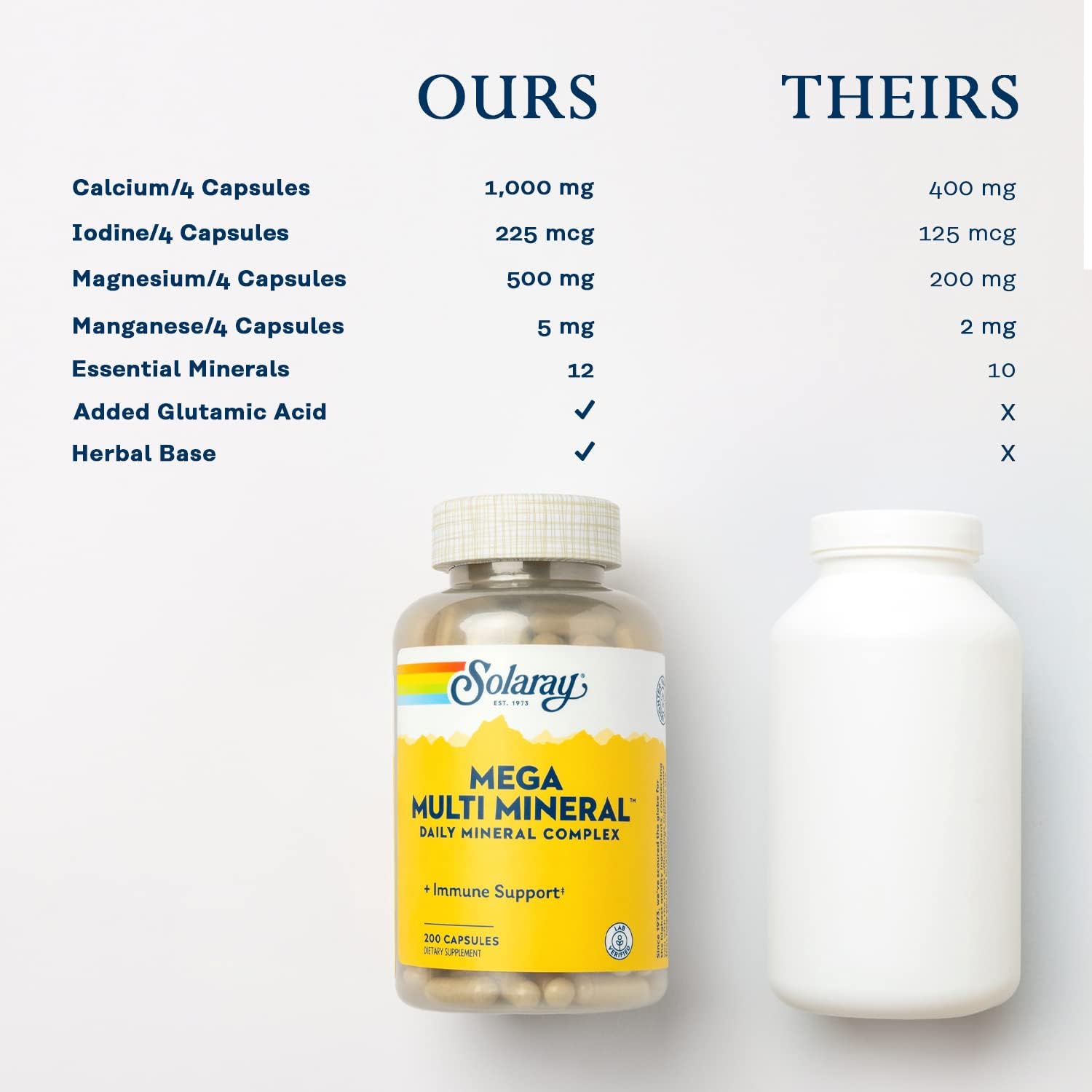 Solaray Mega Multi Mineral, Daily Mineral Complex with Calcium, Iron, Magnesium, Zinc, and More in Highly Absorbable Chelated Forms, Overall Health and Immune Support, 200 Capsulesخليط المعادن عالى الامتصاص يحتوى على مجموعة من العناصر والمعادن الاساسية الهامة لدعم الوظائف الحيوية ولدعم المناعة،200 كبسولة - Image 2