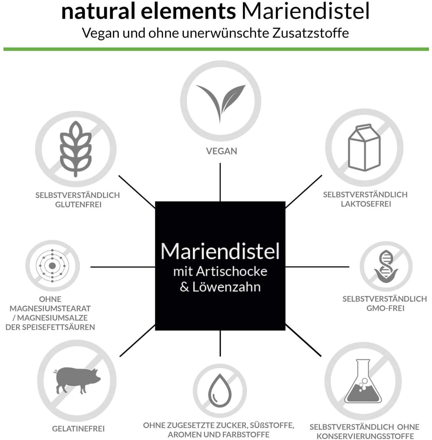 natural elements Milk Thistle, Artichoke & Dandelion Complex - 120 Capsules - High Dose with 80% Silymarin حليب الشوك ( جرعة عالية من 80%سيليمارين) والخرشوف والهندباء المركب ، 120 كبسولة - Image 4