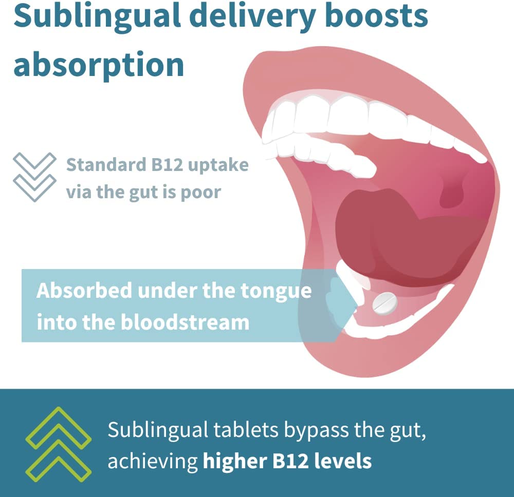 Super B12-Complex 1000mcg, High Absorption Sublingual Vitamin B12 in Three Bioactive Forms with Methylcobalamin, Vegan, 180 Tabletsايجنس فيتامين ب12، 1000 ميكروجرام لدعم إنتاج الطاقة من التمثيل الغذائى،180 كبسولة سريعة الذوبان بطعم الفراولة، 180 جرعة نباتية - Image 4