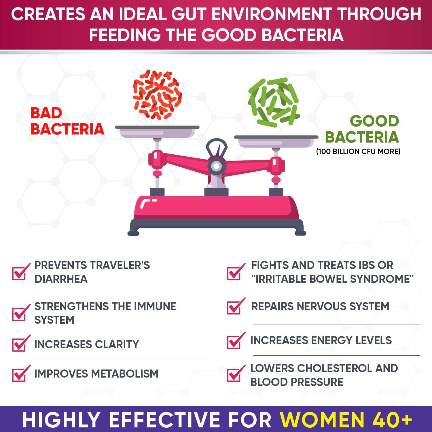 Wholesome Wellness Dr. Formulated Raw Organic Probiotics for Women – 100 Billion CFU – 30 Capsules - Image 2