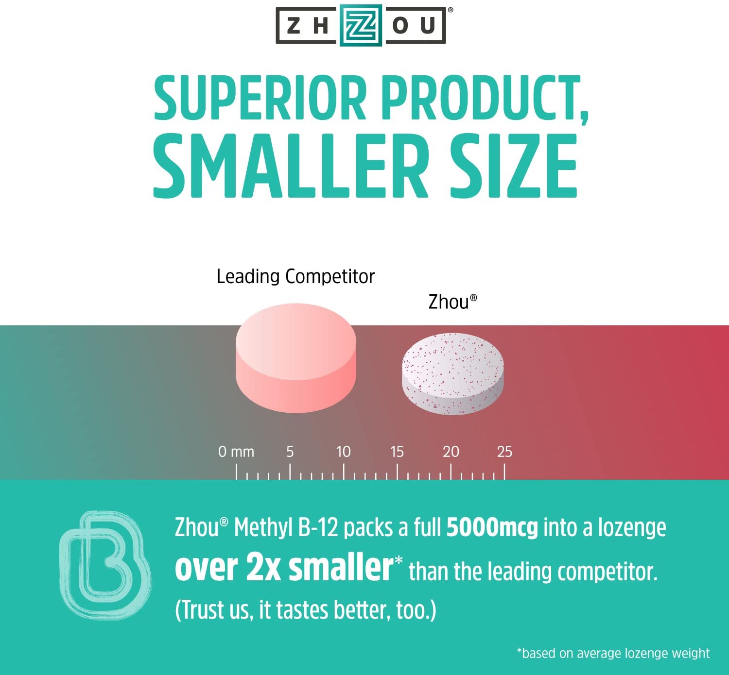 ZHOU Methyl B12 (Vitamin B12) Lozenges, 5000 mcg for Maximum Absorption and Active Energy - 60 Count ميثيل فيتامين ب12، 5000 ميكروجرام ، عالى الإمتصاص ، لزيادة إنتاج الطاقة ، 60 قطعة - Image 2