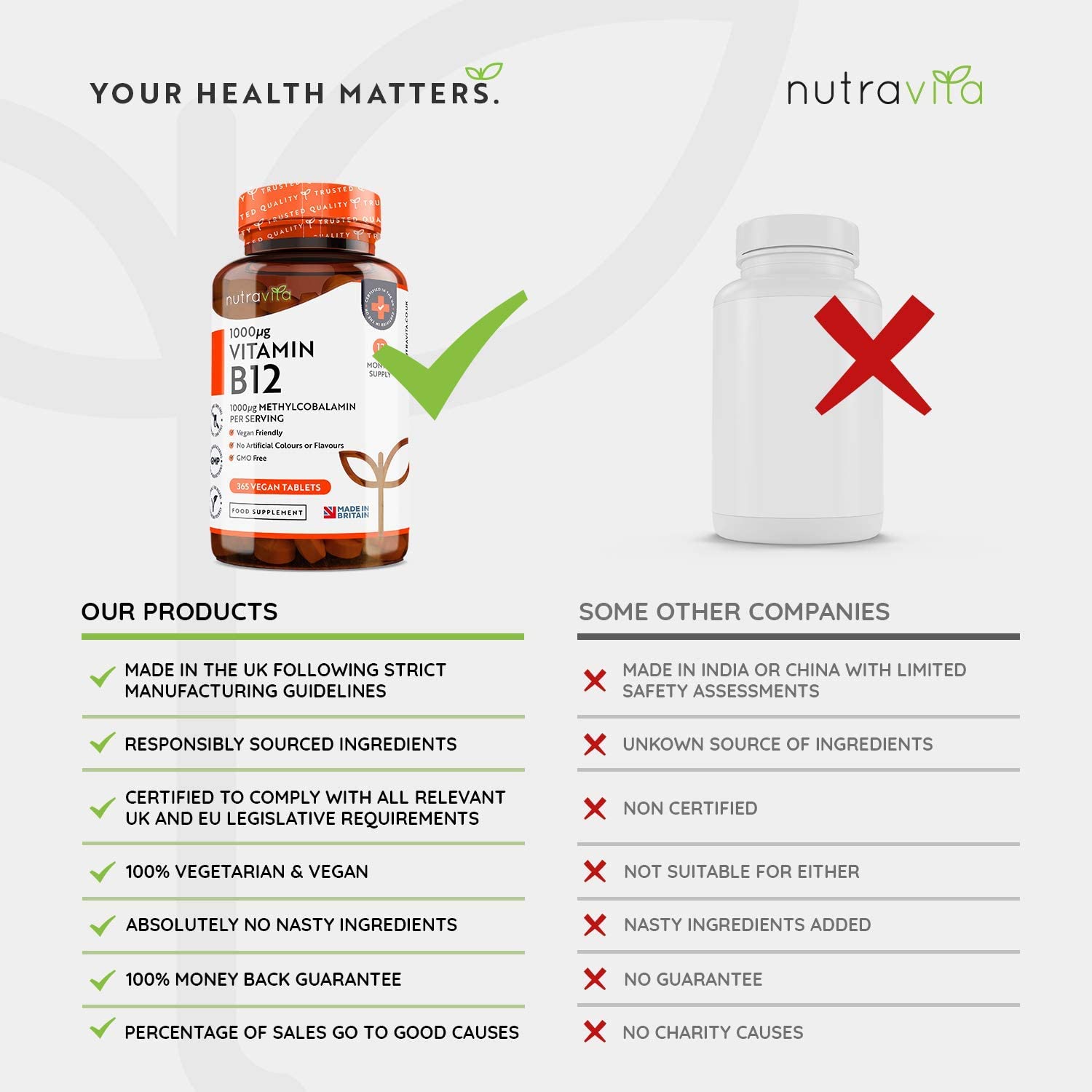 Nutravita Vitamin B12 (Methylcobalamin) 1000mcg - 365 Tablets فيتامين ب12، 1000 ميكروجرام ، 365 حباية - Image 3