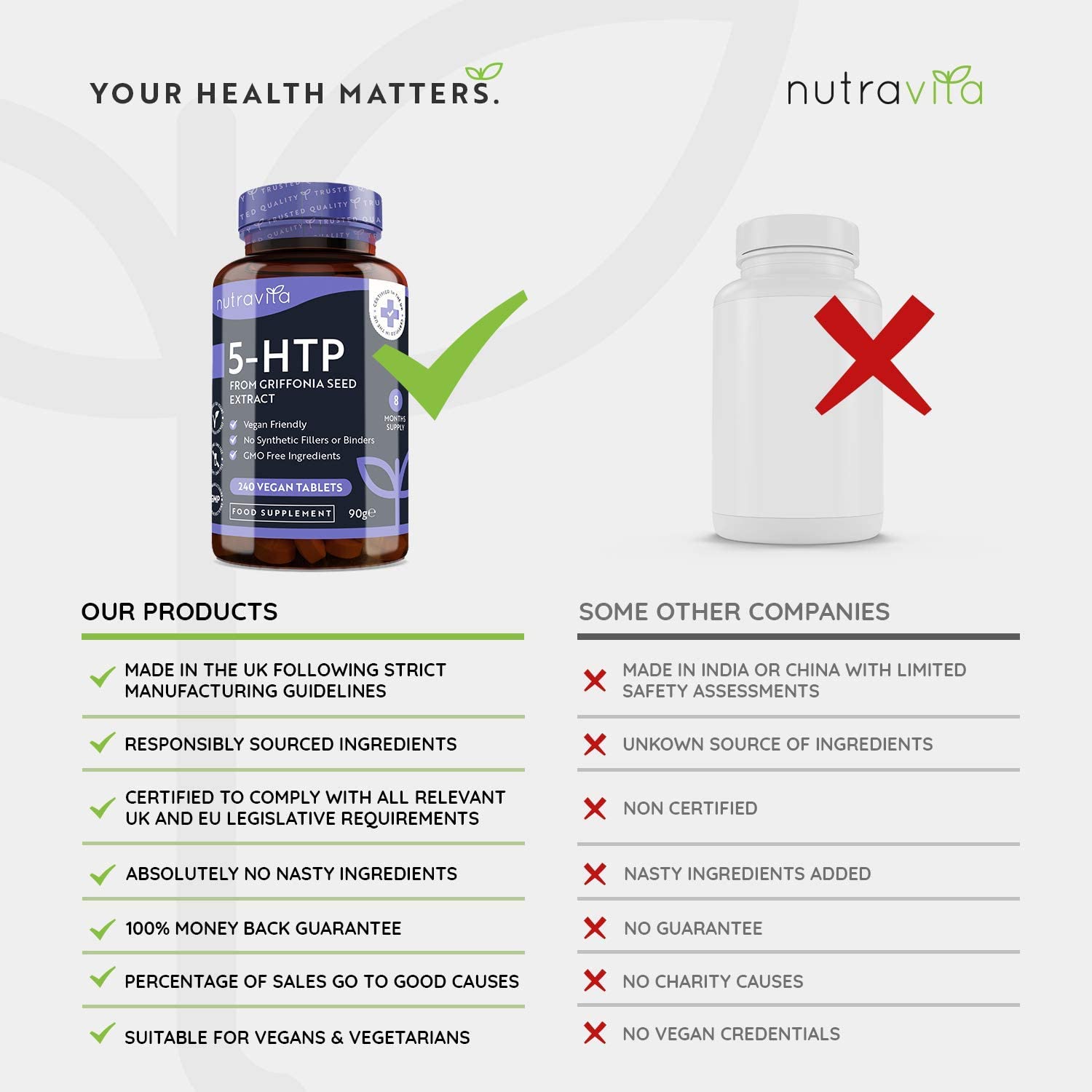 Nutravita 5HTP 400mg Griffonia Seed Extract – 240 Vegan Tablets Maximum Strength 5-HTPمستخلص من بذور الجريفونيا 400 مجم ، 240حباية نباتية - Image 7