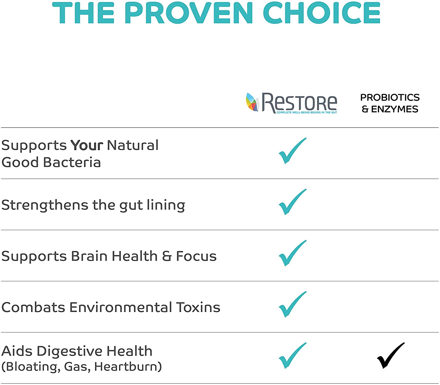 ION* Gut Support | Doctor-Formulated Gut Lining Supplement | 946 ml - Image 9