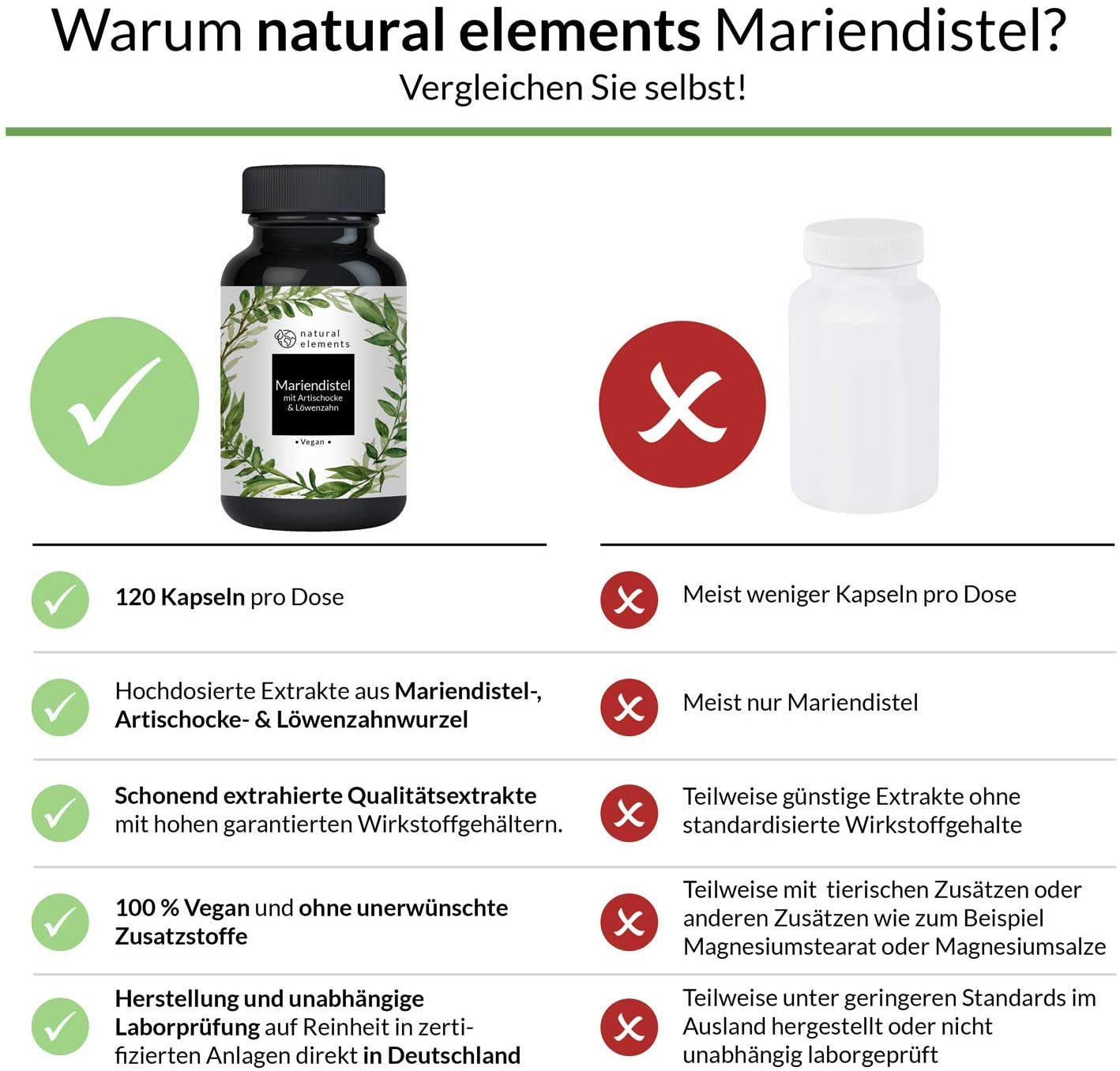 natural elements Milk Thistle, Artichoke & Dandelion Complex - 120 Capsules - High Dose with 80% Silymarin حليب الشوك ( جرعة عالية من 80%سيليمارين) والخرشوف والهندباء المركب ، 120 كبسولة - Image 5