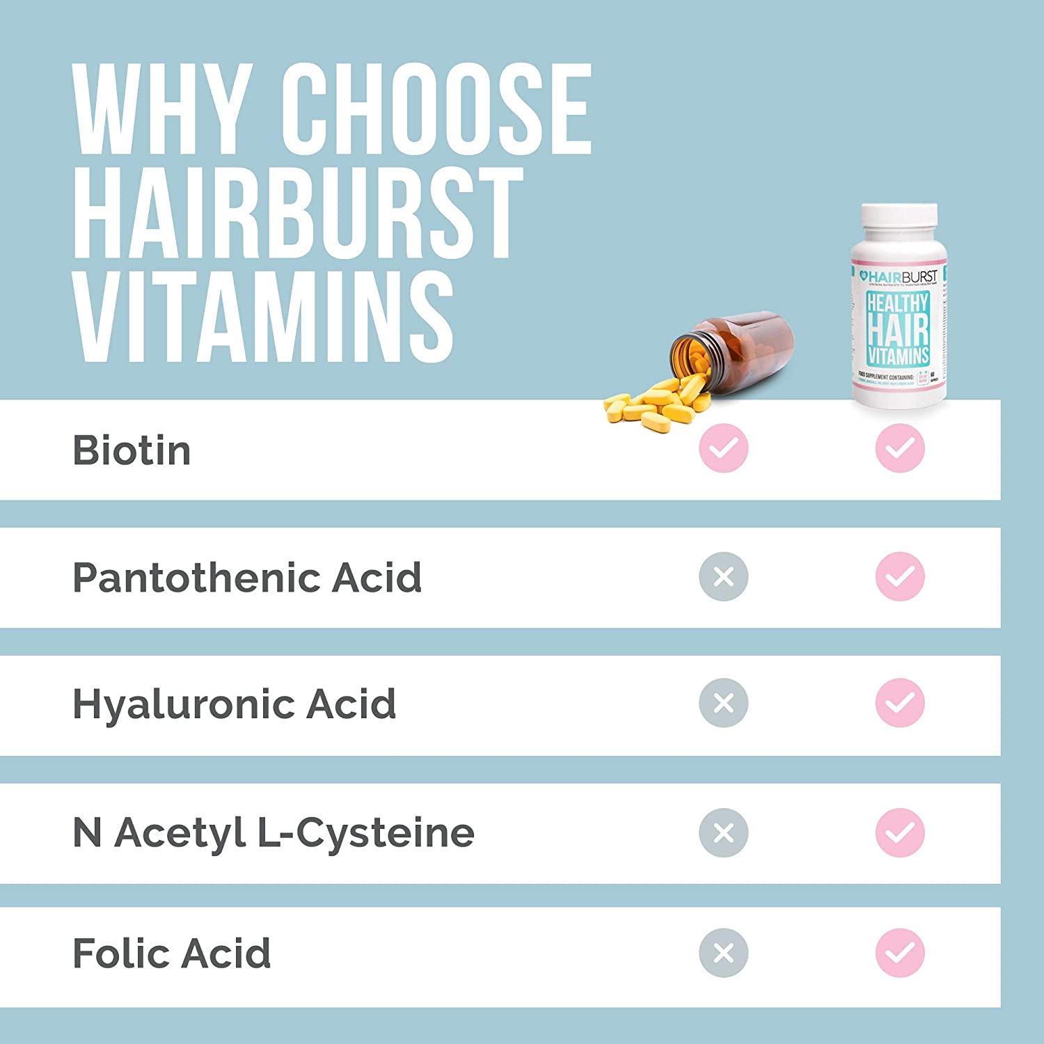 Hair Burst Biotin Hair Growth Vitamins | 60 Capsules - Image 3