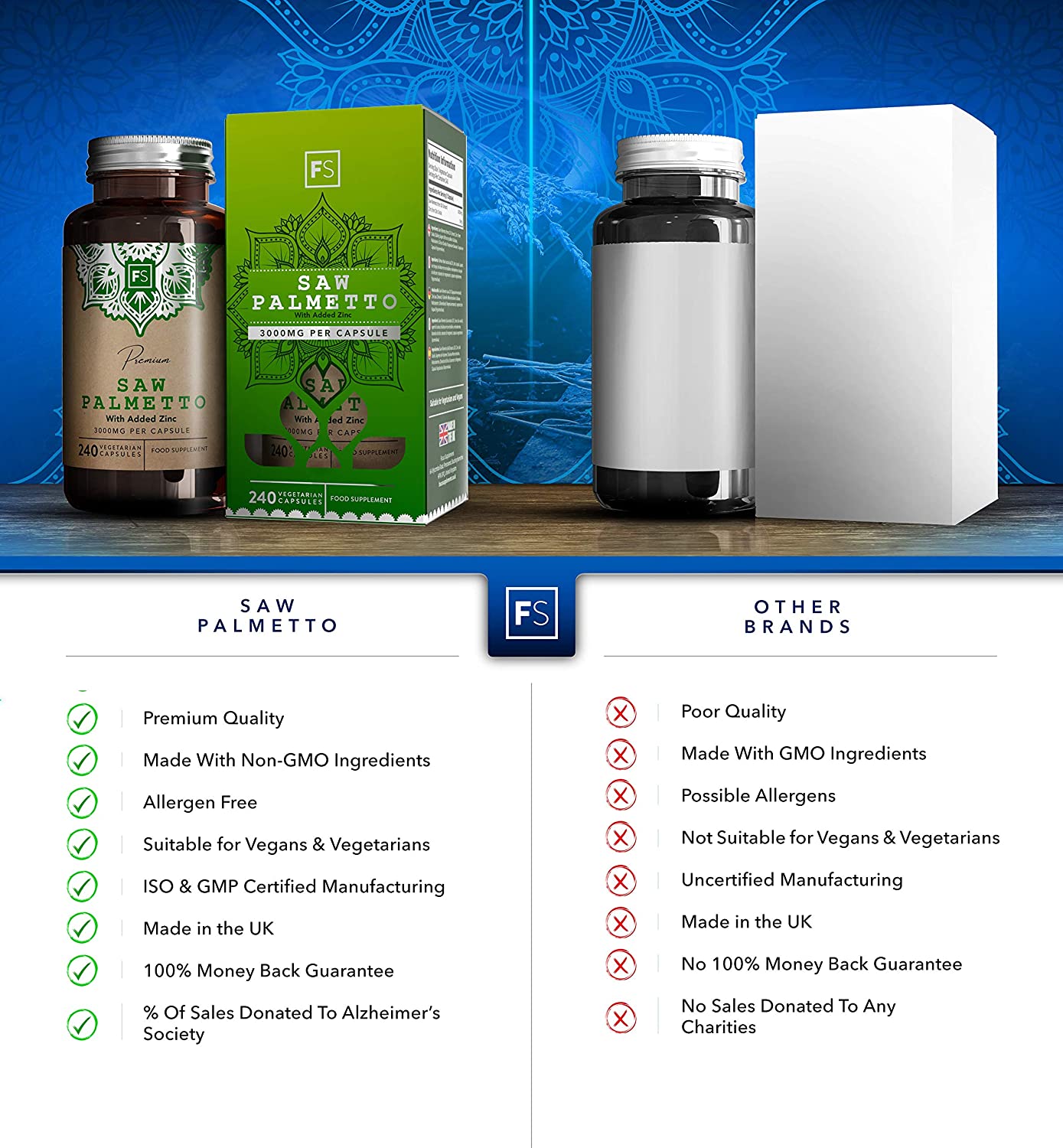 FS Saw Palmetto Capsules High Strength 3000mg with Added Zinc 15mg | Saw Palmetto Extract (20:1) | 240 Vegan Capsules - 8 Month Supply | Gluten Freeمستخلص بالميتو المنشار 3000 مجم للكبسولة بنسبة إستخلاص 1 : 20 مع الزنك ، 240 كبسولة نباتية تكفى 8 أشهر - Image 3