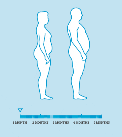 PhenQ for Weight Loss 60 Pills - Image 4