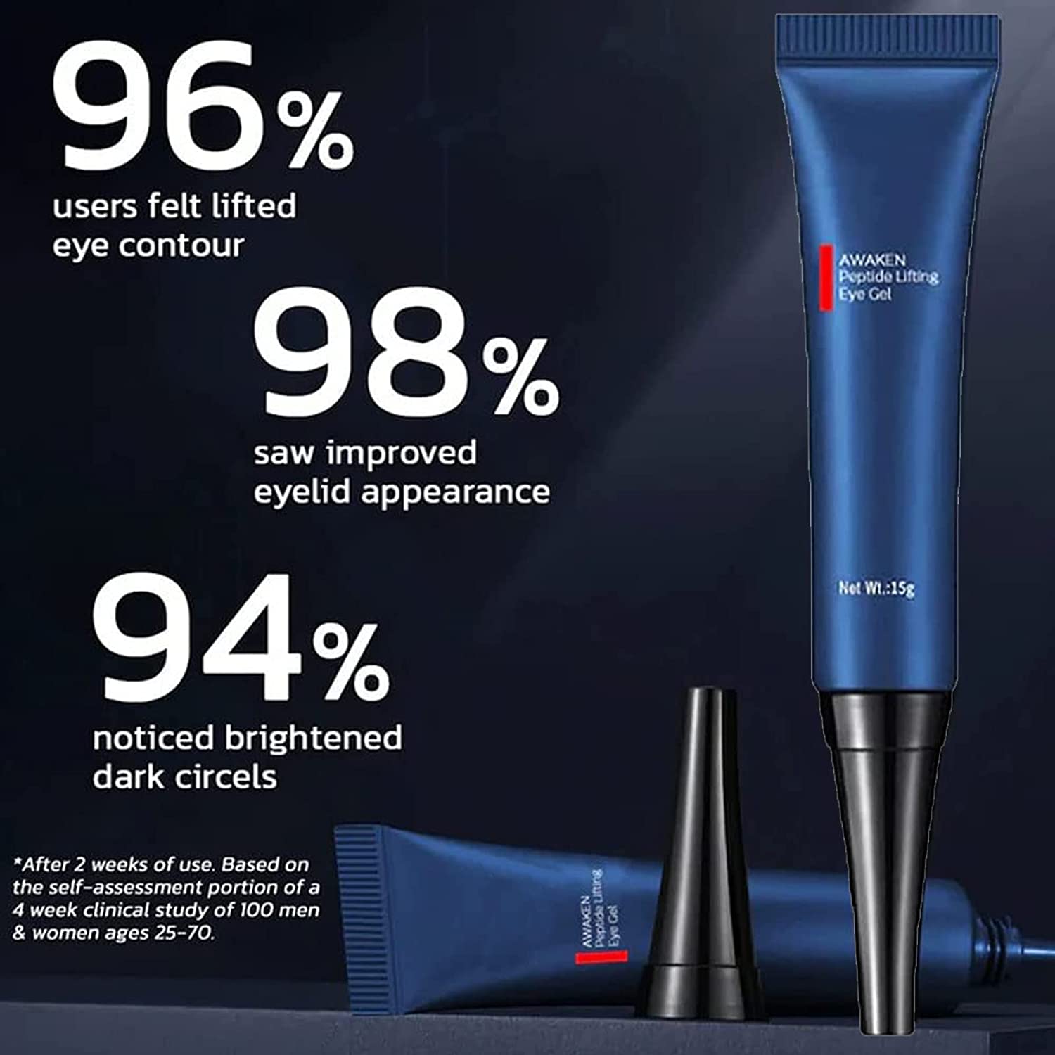 Lamvpiny Himse Awaken Peptide Depuffing Eye Gel, OPENEYES Peptide Depuffing Eye Gel, Lifts Firming Anti-Wrinkle Eye Tightener, Men's Moisturizing Eye Cream, Reduces Dark Circles, Under Eye Bags - Image 6