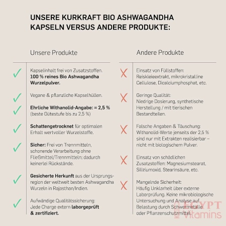 Kurkraft® Original Bio Ashwagandha - High Dose - Real Indian Sleepberry - Vegan, Laboratory Tested, German Production