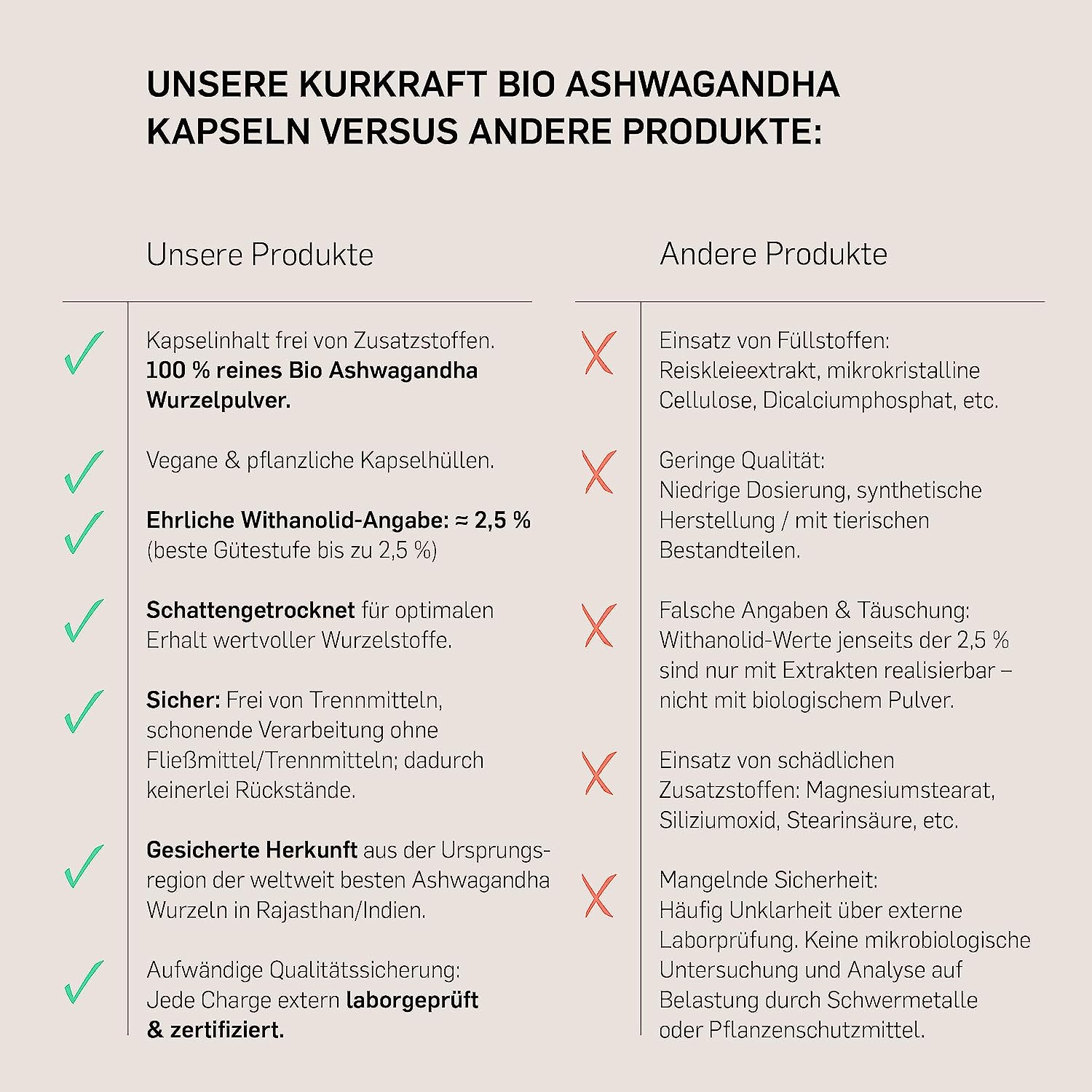 Kurkraft® Original Bio Ashwagandha - High Dose - Real Indian Sleepberry - Vegan, Laboratory Tested, German Production