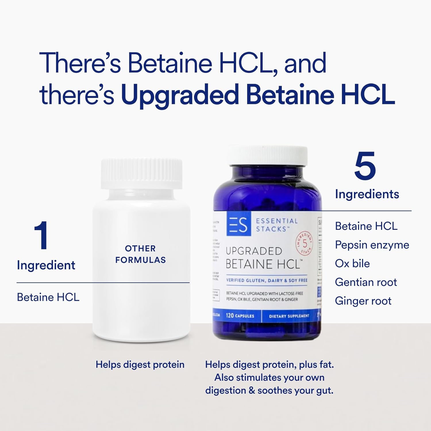 Betaine HCL Supplements for Digestive Health | Essential Stacks | 120 Capsules - Image 5
