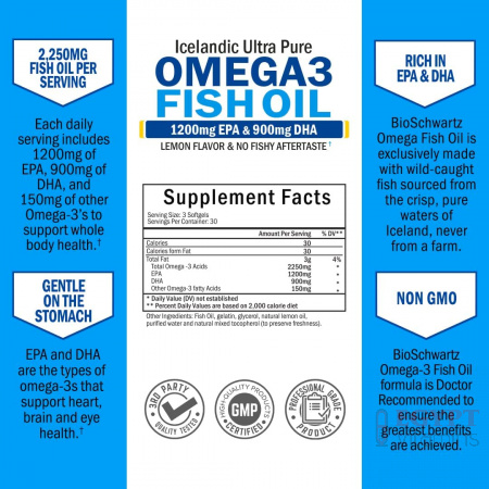 ingredients of Bio Schwartz Omega 3 Fish Oil