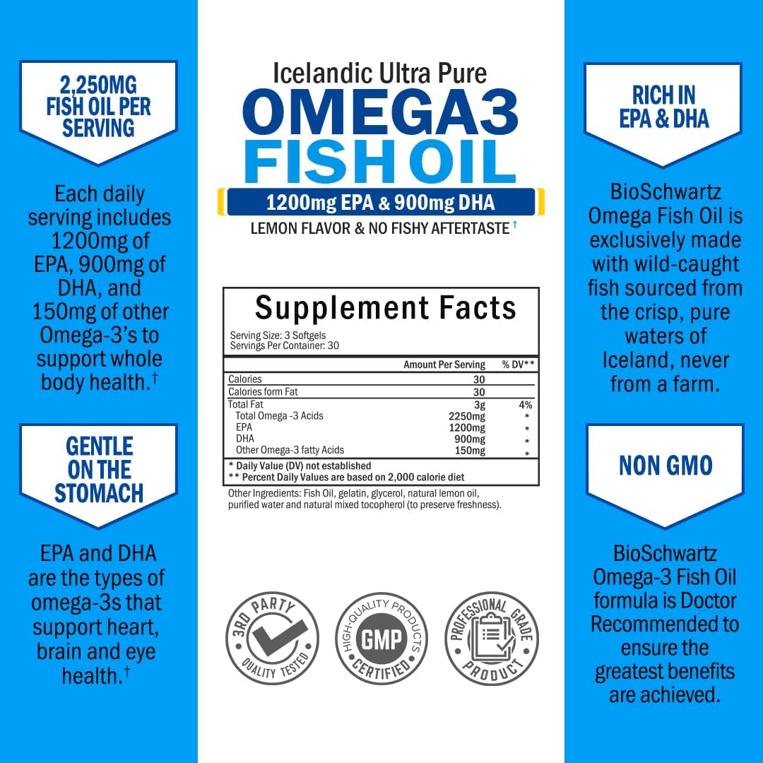 ingredients of Bio Schwartz Omega 3 Fish Oil