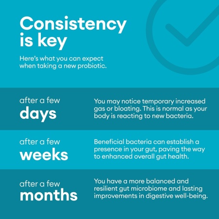 consistency is key