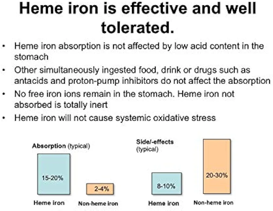 OptiFer® F 60 Tablets - Natural Heme Iron and Folic Acid Food Supplement - Image 7