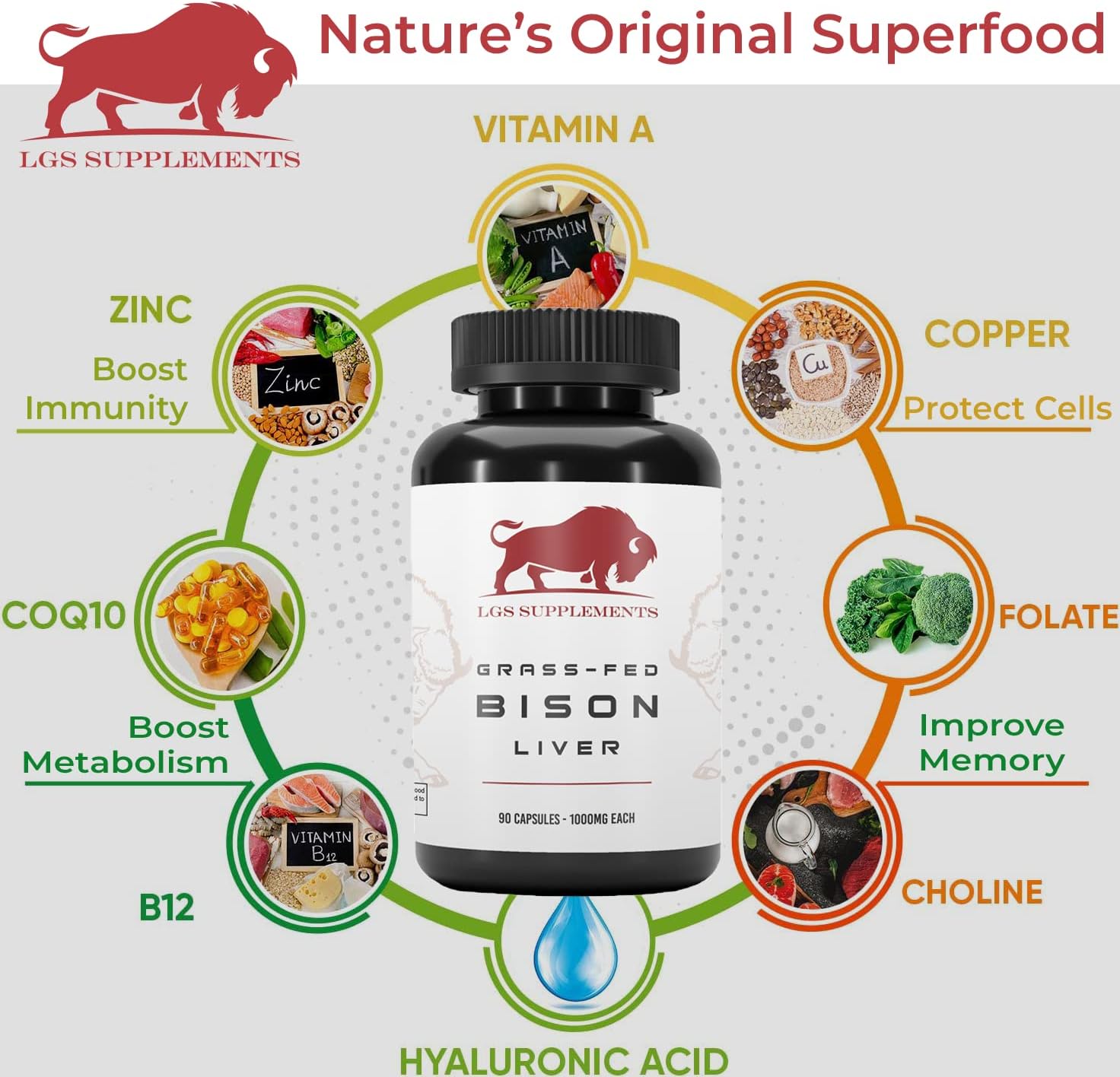 Grass Fed Bison Liver Capsules Supports Energy Production, Detoxification, Digestion, Immunity, Natural Iron Non-GMO, Freeze Dried Liver Health Supplement, 3000mg - Image 6
