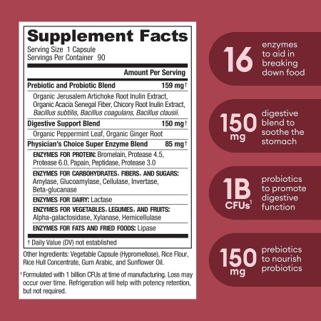 ingredients of Digestive enzymes
