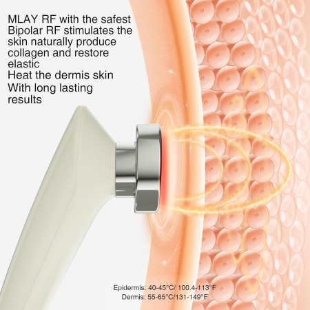 Radio Frequency Skin Tightening Machine, mechanism of action