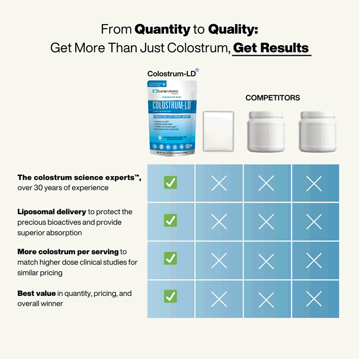 Colostrum-LD® Powder, 453g - Image 4