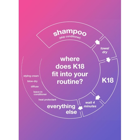 K18 Leave-In Molecular Hair Mask, Repairs Dry or Damaged Hair