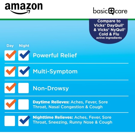 Amazon Basic Care Cold and Flu Relief, Features