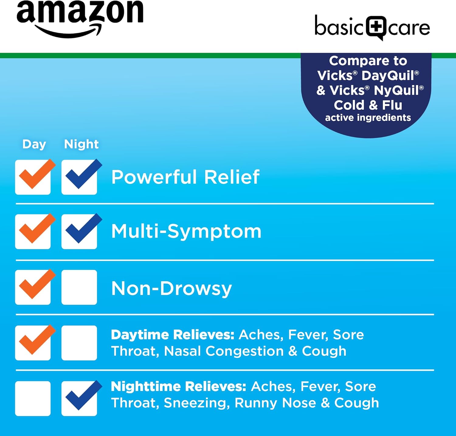 Amazon Basic Care Cold and Flu Relief, Features