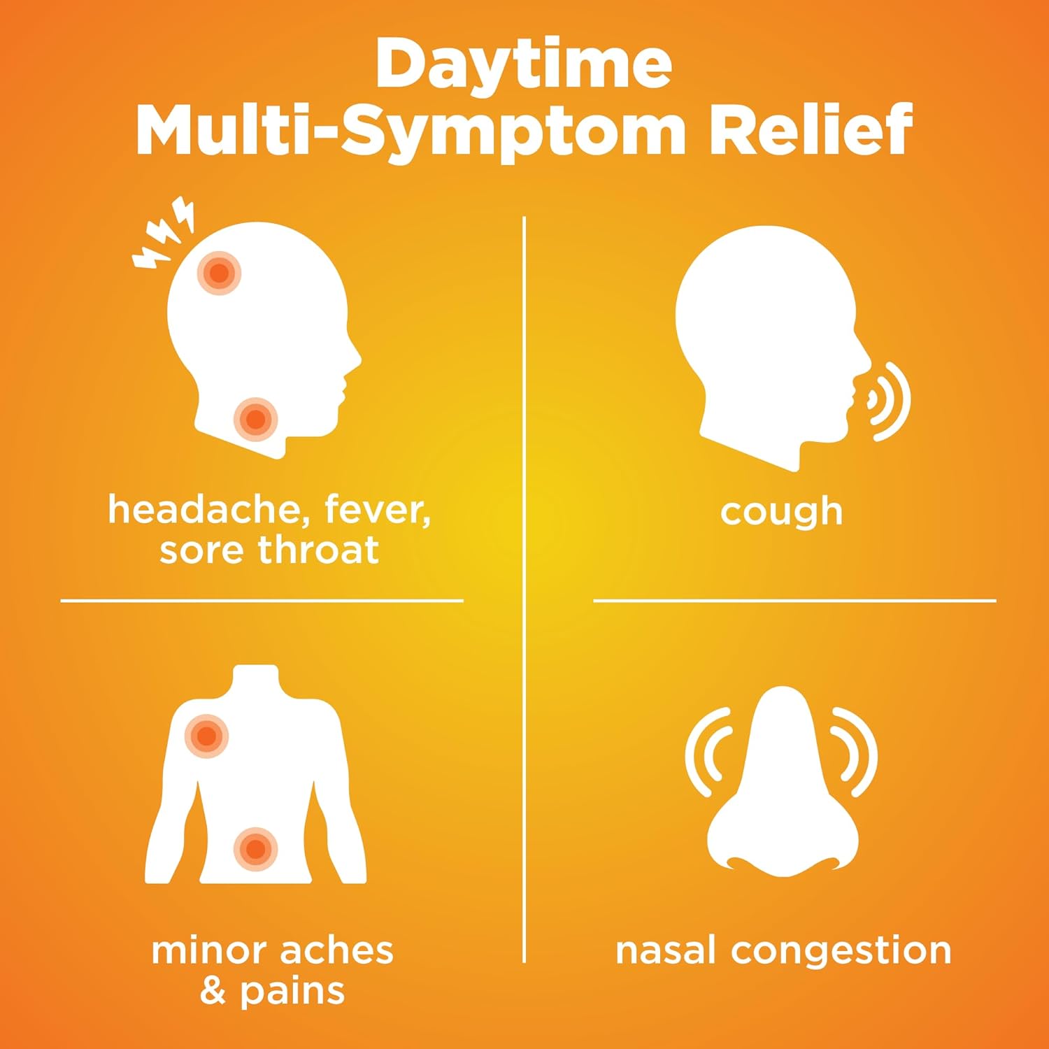 Amazon Basic Care Cold and Flu Relief, symptoms