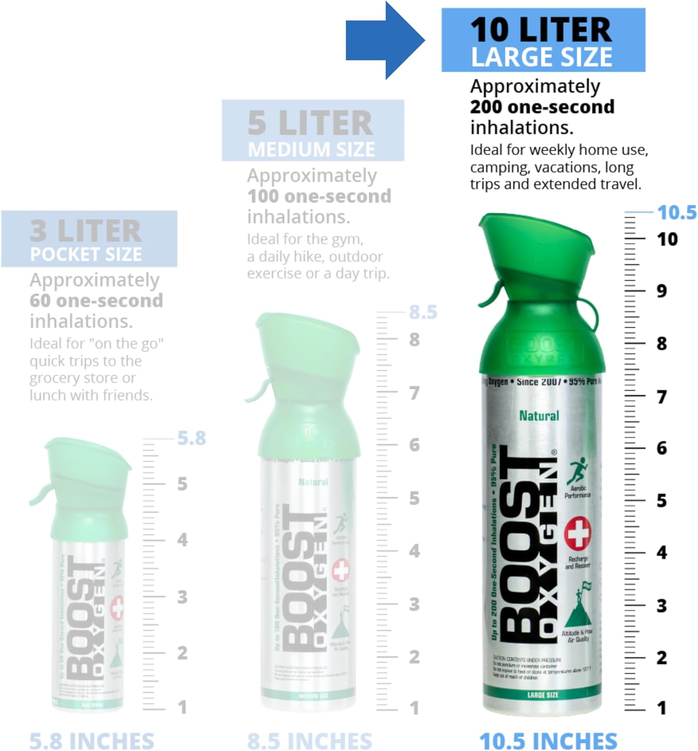 Boost Oxygen Large Natural 10L Canister | Respiratory Support for Aerobic Recovery. - Image 2