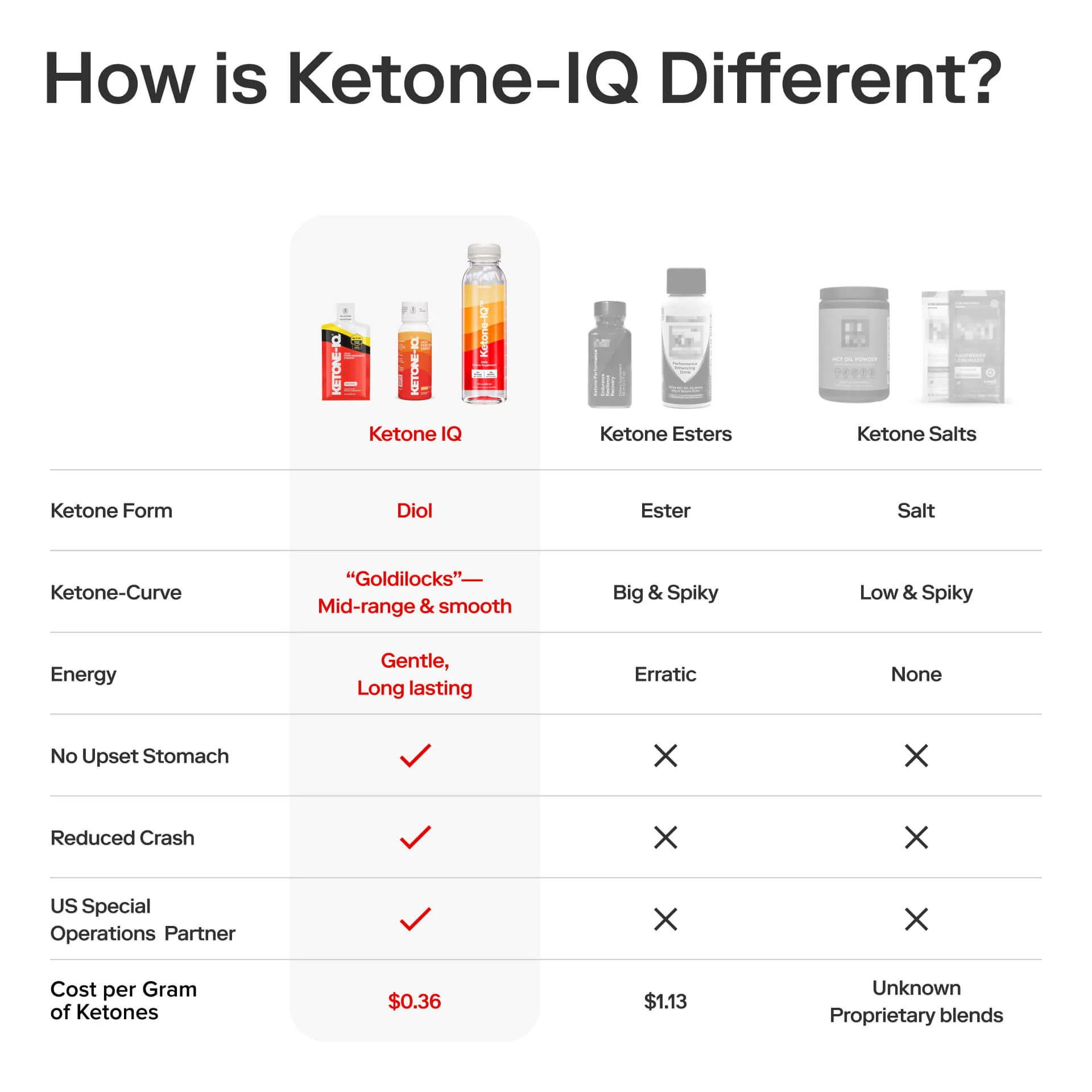 Ketone-IQ Classic Shot | Clean, Sugar-Free Ketone Energy | 24 shots - Image 4