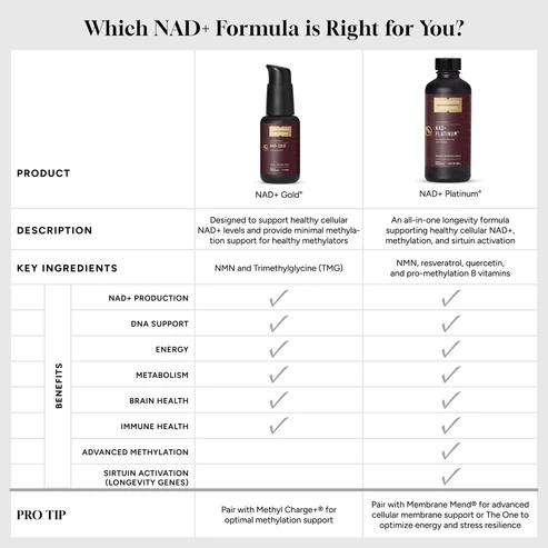 Quicksilver Scientific NAD+ Gold® | Liposomal NMN Supplement | 50 ML - Image 4