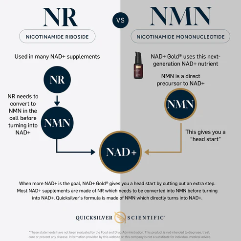 Quicksilver Scientific NAD+ Gold® | Liposomal NMN Supplement | 50 ML - Image 3