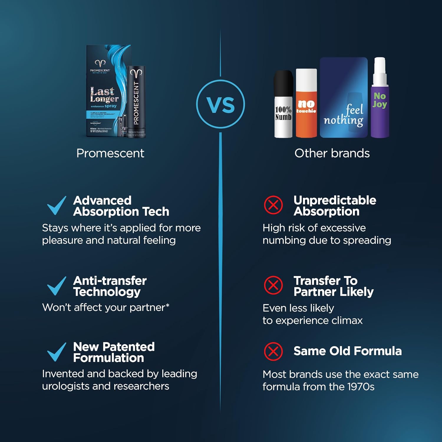 Promescent Desensitizing Delay Spray for Men – Better, Maximized Sensation – 2.6 ml