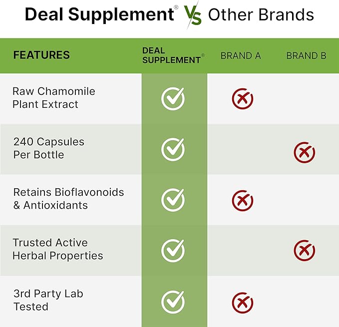 Deal Supplement Zinc 50mg with Selenium + Copper | 3-in-1 Immune Support | 240 Capsules - Image 4