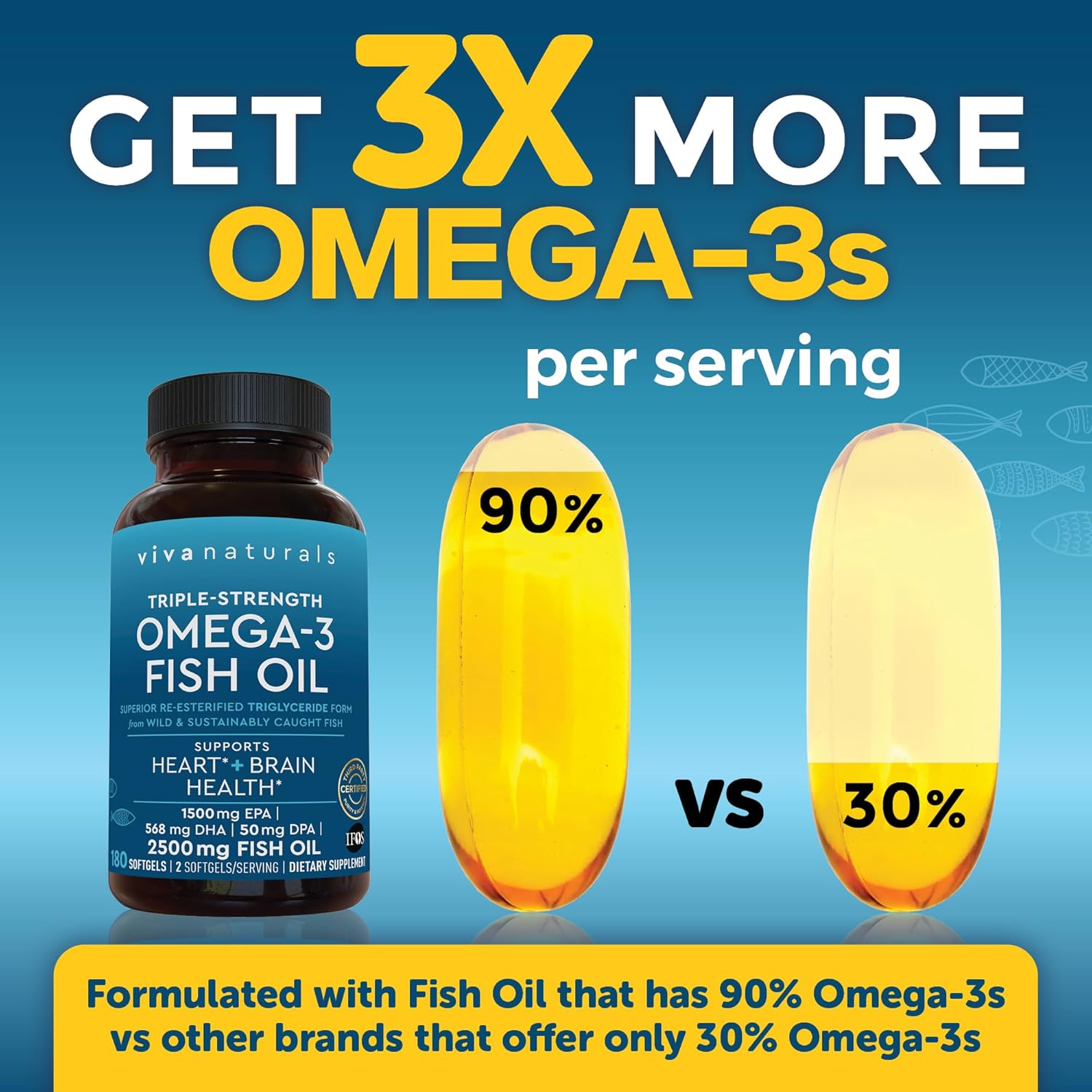 Omega 3 Fish Oil Supplement for Women and Men – 180 Softgels
