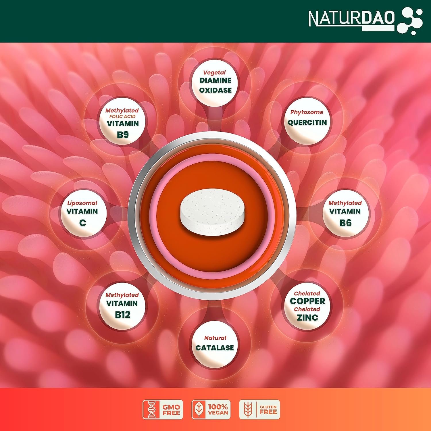 NATURDAO DAO PLUS Enzyme for Histamine Intolerance – 1,000,000 HDU | 60 Tablets
