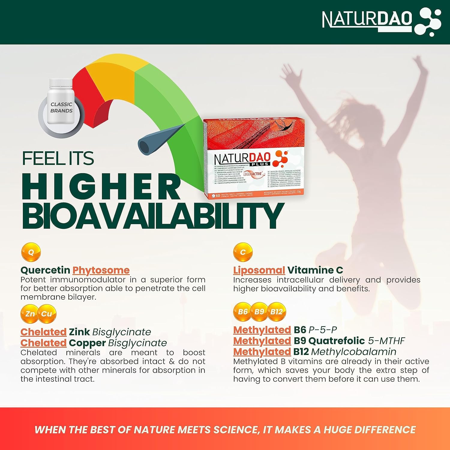NATURDAO DAO PLUS Enzyme for Histamine Intolerance – 1,000,000 HDU | 60 Tablets