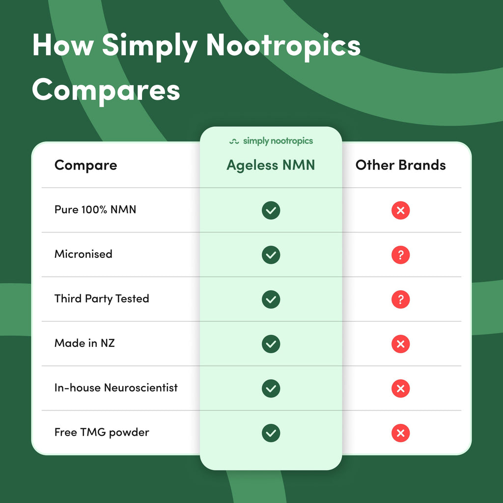 Simply Nootropics – NMN Powder 100g | Pharmaceutical-Grade NAD⁺ Precursor for Cellular Energy & Longevity Support - Image 4