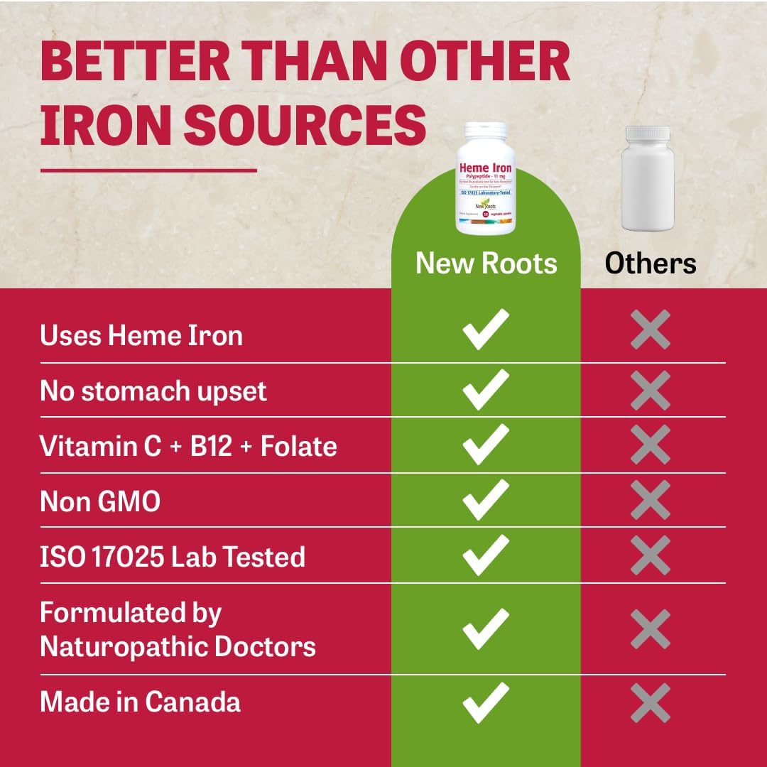 New Roots Heme Iron Supplement | Non-Constipating Formula | 30 Capsules - Image 4