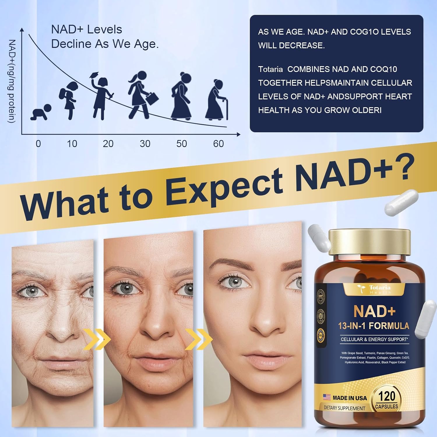 NAD+ Supplement with Nicotinamide Riboside, Resveratrol, Quercetin & Betaine – 120 Capsules
