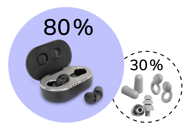 QuietOn Active Noise Cancelling Earbuds for Sleeping – Advanced Sleep Aid Technology - Image 8
