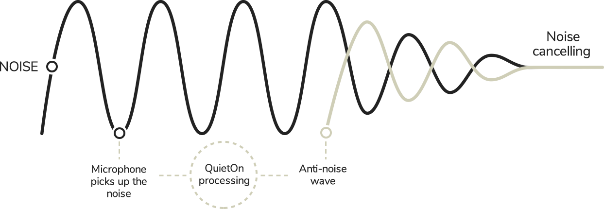QuietOn Active Noise Cancelling Earbuds for Sleeping – Advanced Sleep Aid Technology - Image 13